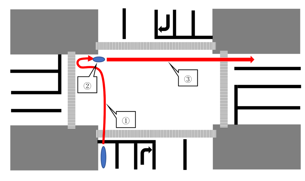 原付の二段階右折をする状況と右折できなかった時の対応について ガス欠ライダーが自由を求めて